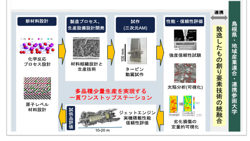 もの創りワンストップステーション